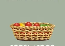 Cesta Básica Salvador