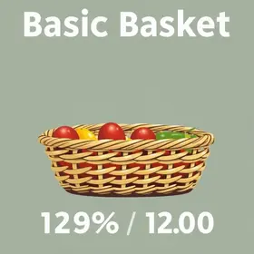 Cesta Básica Salvador