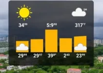 previsão do tempo em Salvador (BA) hoje