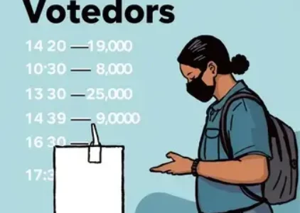 Últimas noticias de Salvador