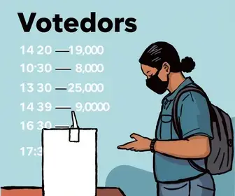 horário de votação em Salvador