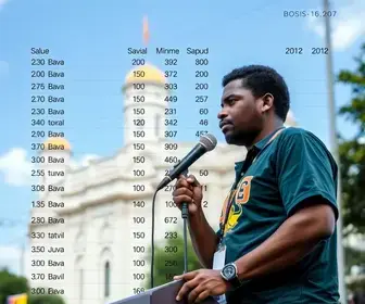 resultado da votação para governador